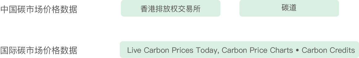 碳信用价格趋势 (1).png
